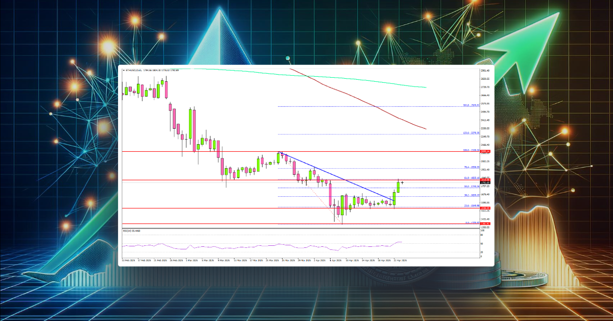Ethereum Flips Key Resistance - Can Bulls Ride the Wave to $2,000?