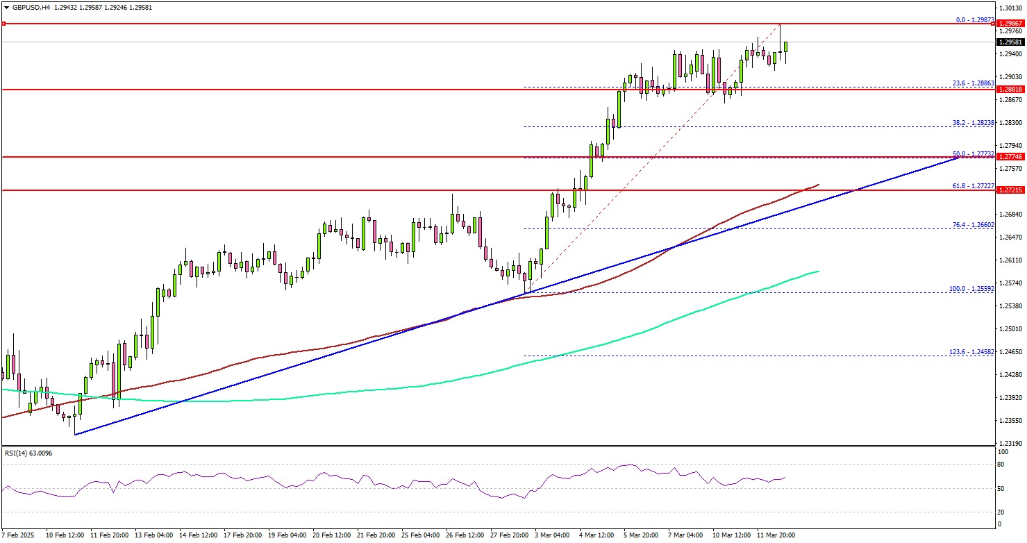 GBP/USD 继续上涨——涨势会持续吗？