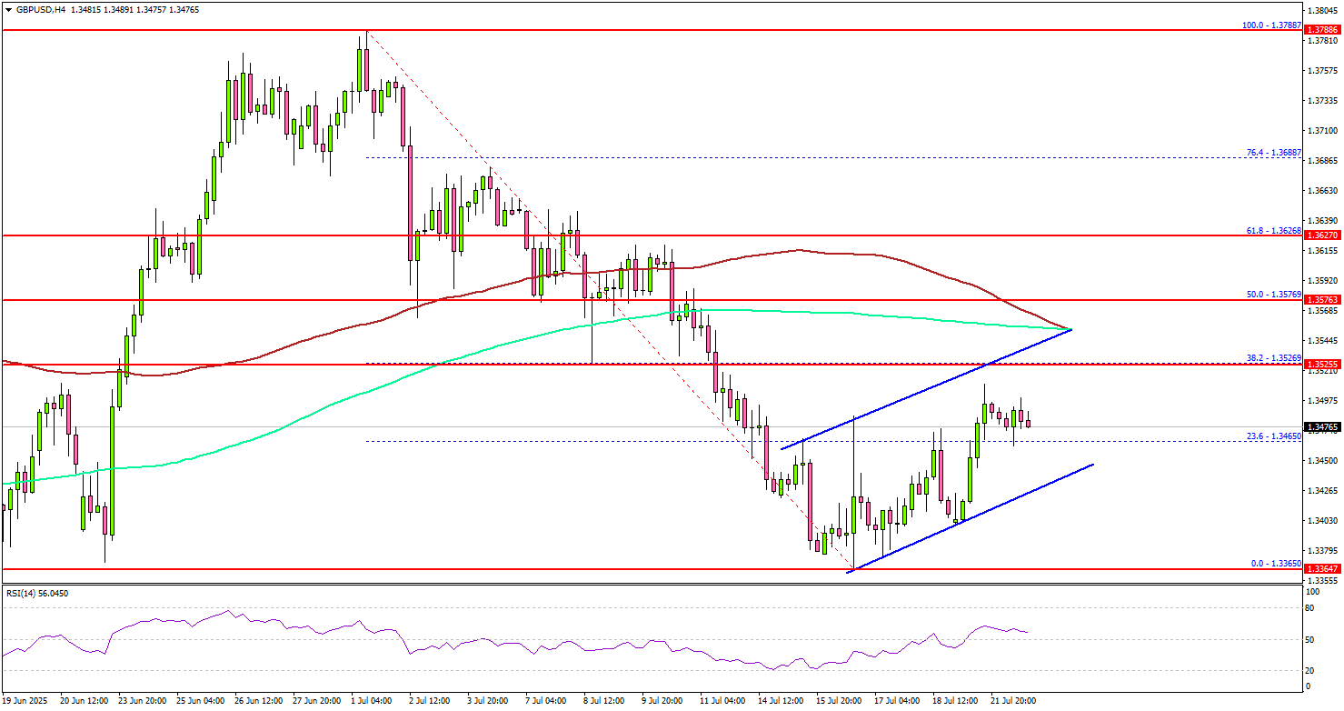 英镑/美元面临阻力——上行空间或已耗尽