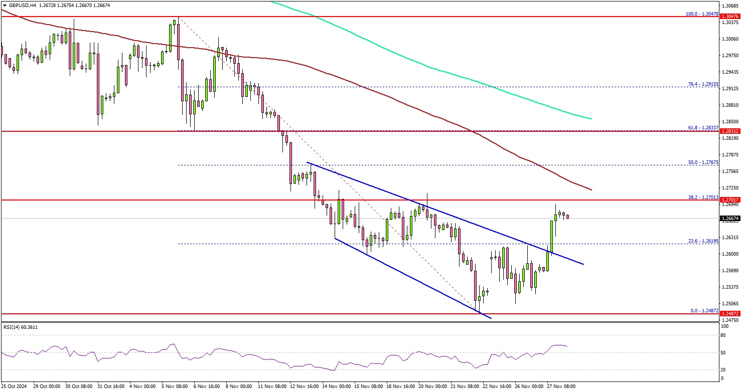 英镑兑美元瞄准反弹：能持续多久？