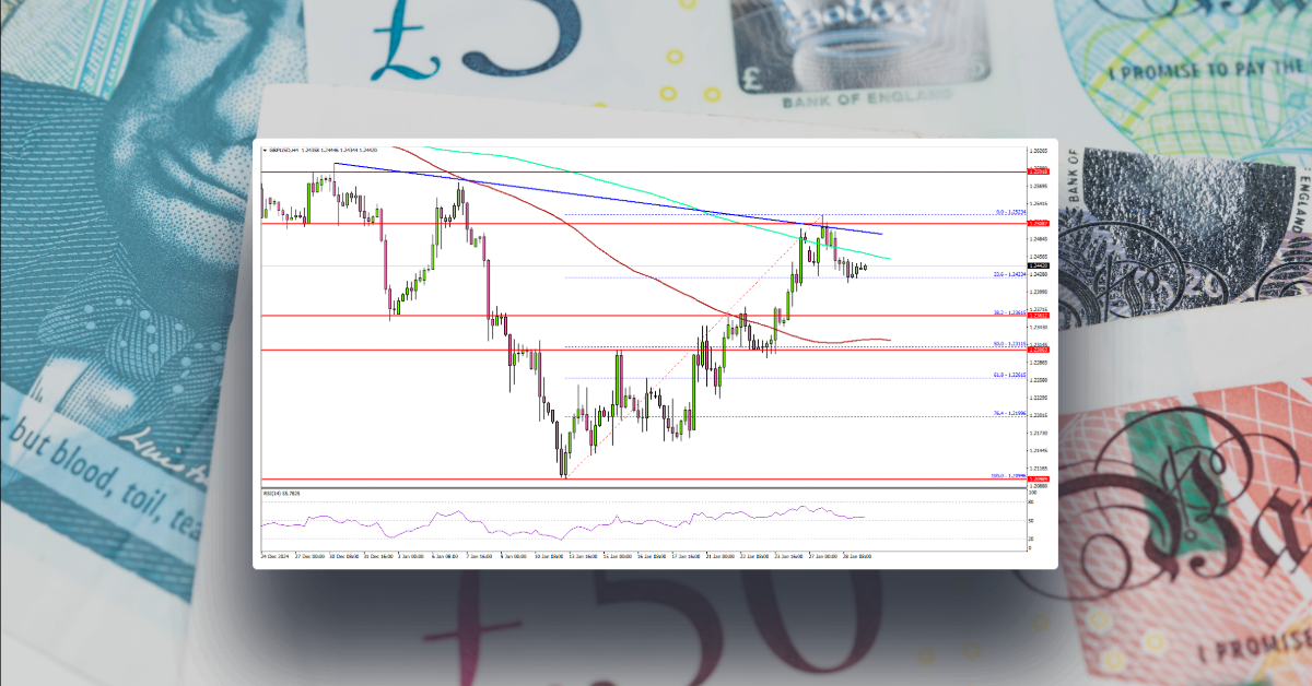 GBP/USD Recovery Falters: Is This A Temporary Pause?