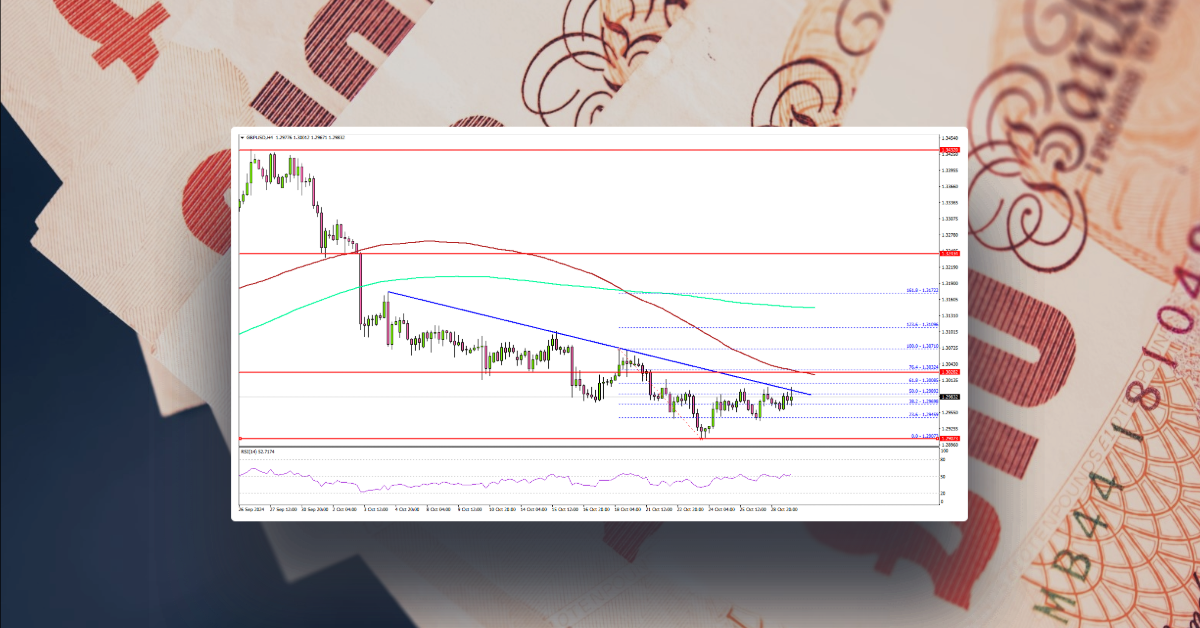 GBP/USD Eyes Recovery: Can Bulls Turn The Tide?