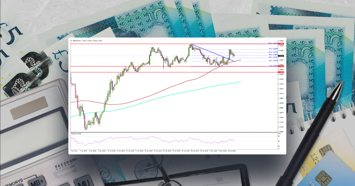 GBP/USD Bounces Back—All Eyes on Fed’s Next Move