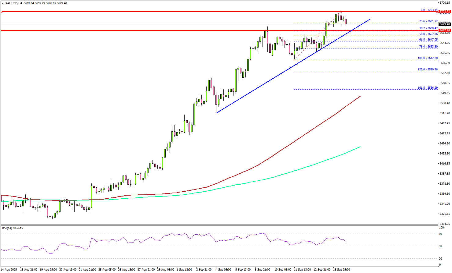 黄金创历史新高——美联储下一步行动备受瞩目
