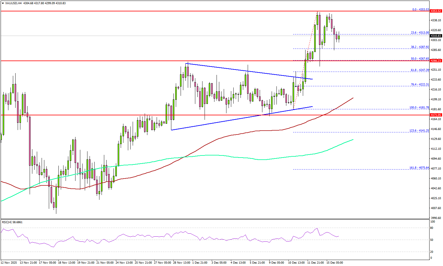 黄金跳涨并站稳——多头是否瞄准新高？