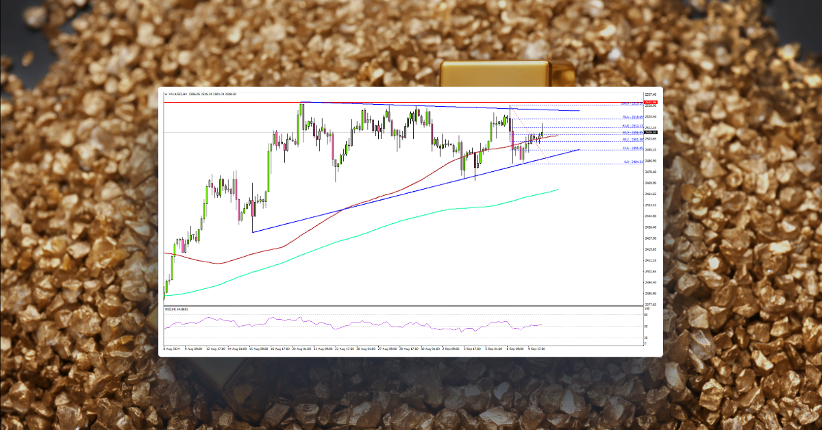 Gold Awaits US CPI Report, $2,530 Presents Resistance