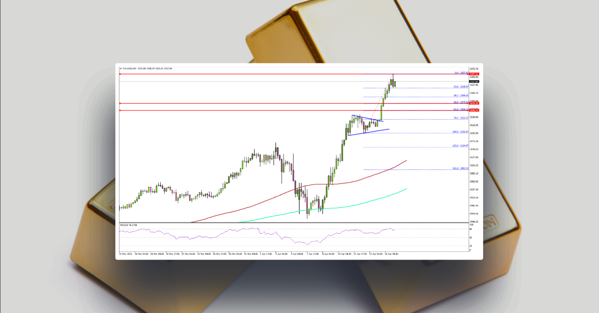 Gold’s Record-Breaking Run—Trade Tensions Light the Fire