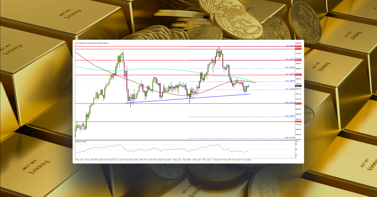 Gold Signals Caution: A Shift in Trend Ahead?