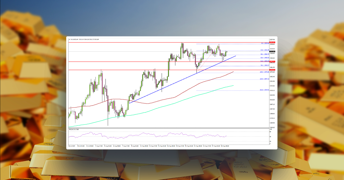 Gold Holds Steady: Will It Rise Again? US GDP Next