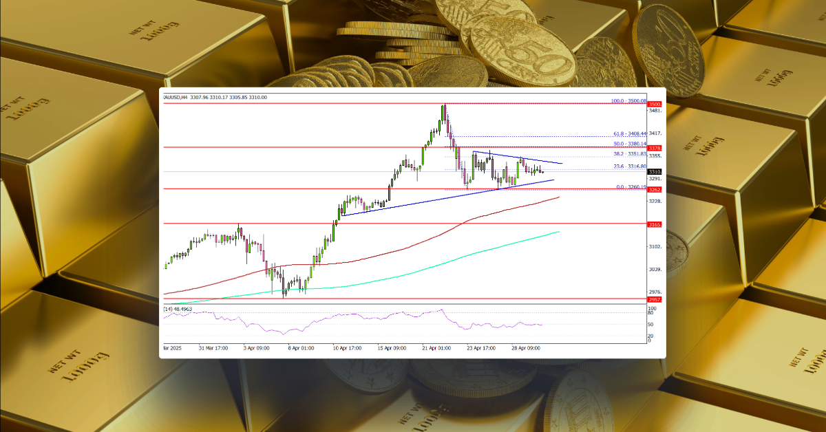 Gold Price Holds Range — But Weakness Could Resurface