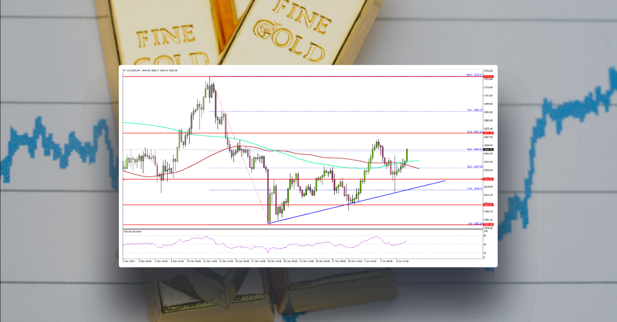 Gold Strengthens: Bulls Set Sights on Bigger Moves