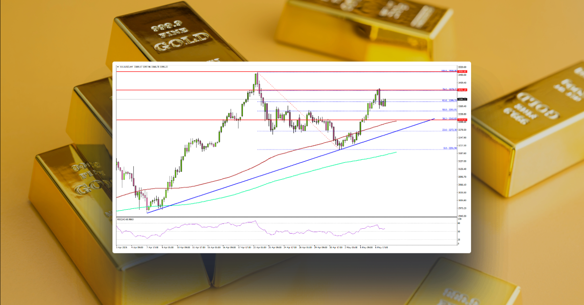 Gold Dips Remain Attractive—Are Bigger Gains Just Around The Corner?