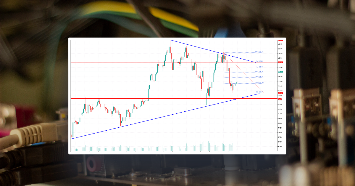 NVIDIA Stock Nears Key Support: Is a Bounce Imminent?