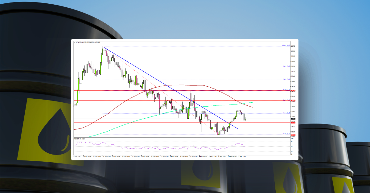 WTI Crude Oil Prices Meets Stiff Resistance—Will Bulls Push Through?