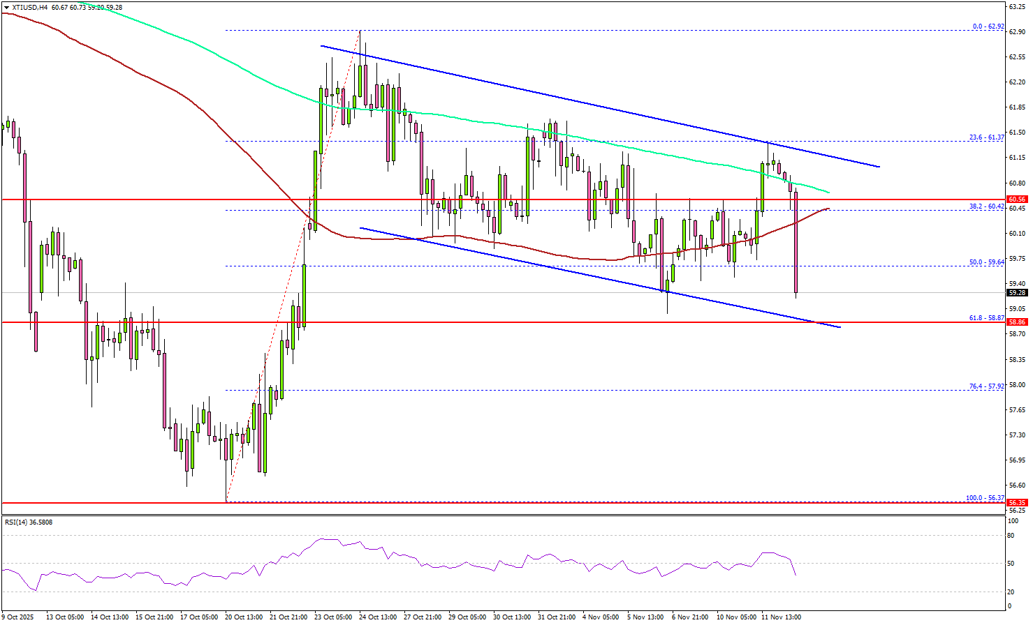 西德州原油面临新一轮压力——空头瞄准再度下跌