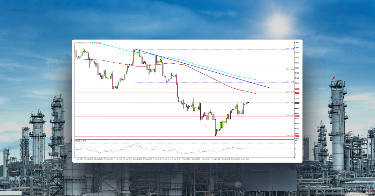Crude Oil Prices Recovery Begins: Can It Sustain?