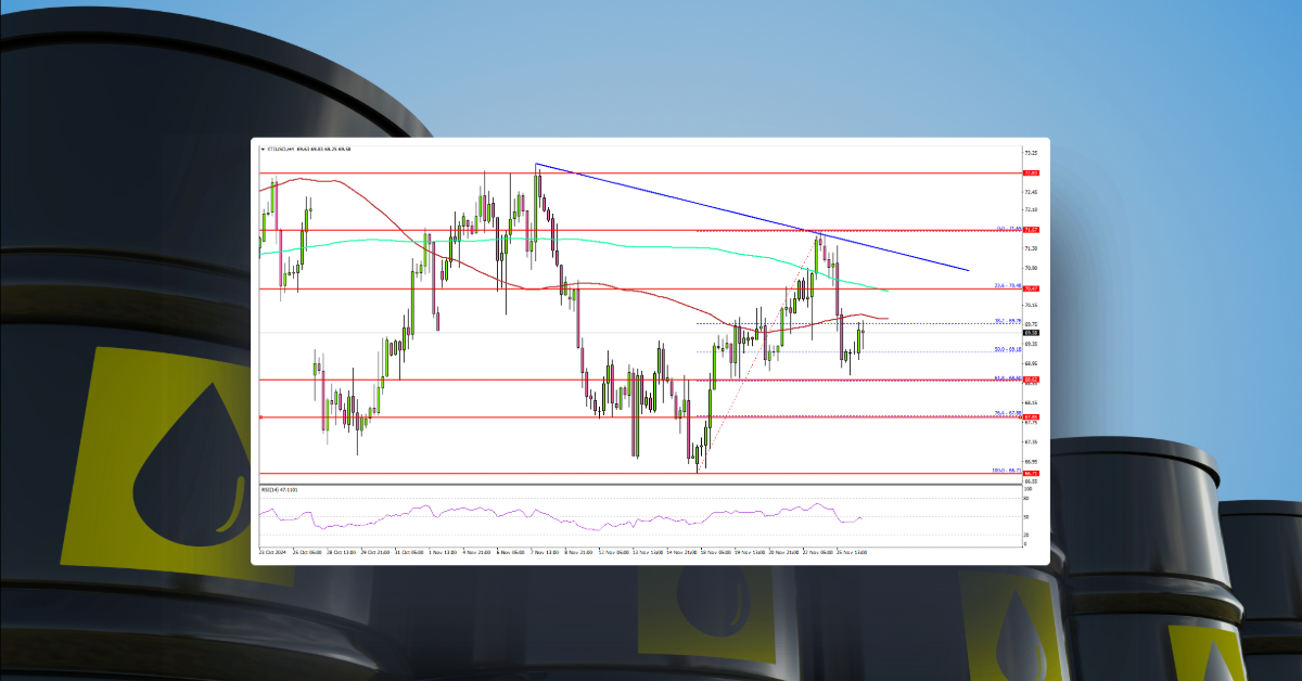 WTI Crude Oil Teeter: Could Another Drop Be Looming?