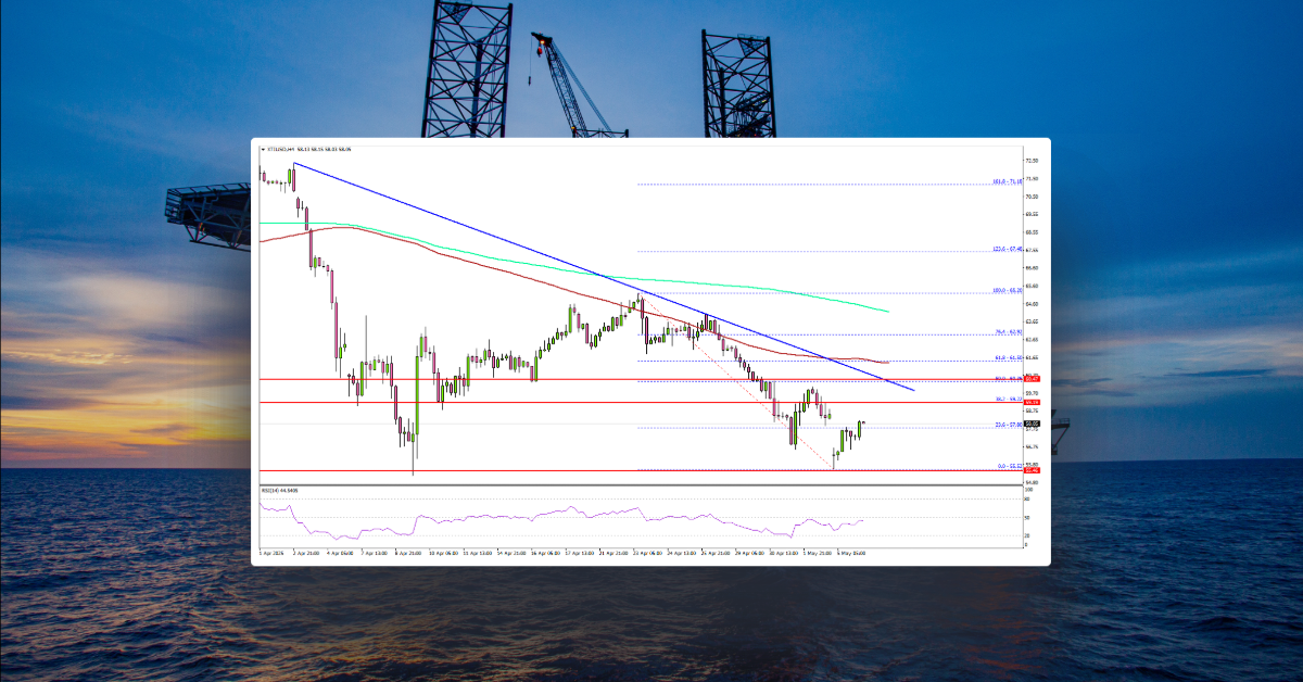 WTI Crude Oil Down - Energy Markets Brace for Extended Volatility