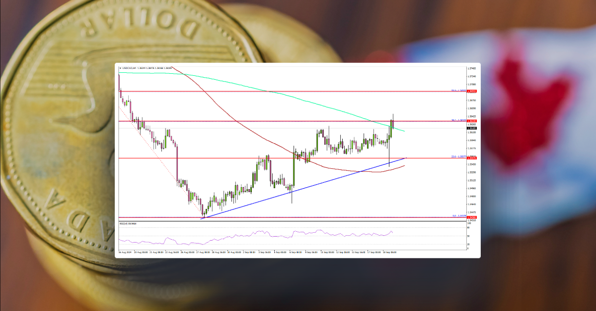 USD/CAD Eyes Additional Gains, Fed Slashes Rates By 0.5%