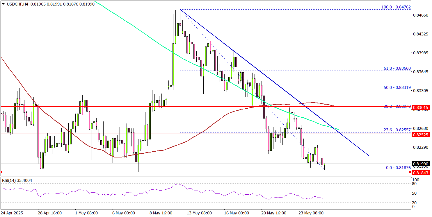 美元/瑞士法郎或受市场情绪影响而受挫