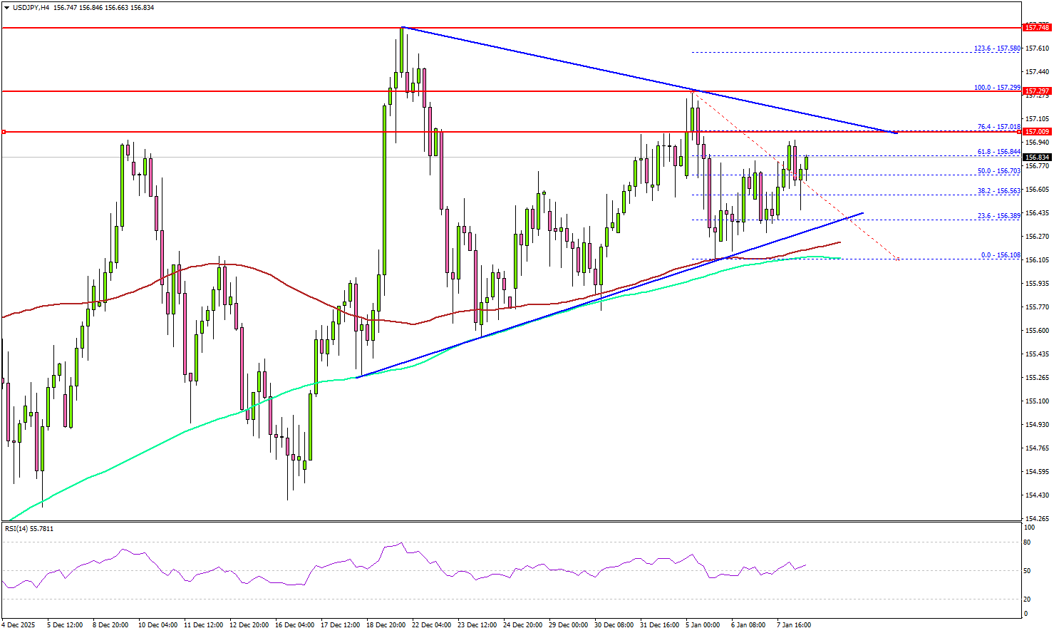 USD/JPY Flirts With Breakout Ahead of Crucial NFP Release