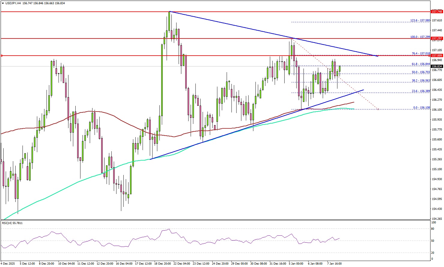 美元/日元在关键非农数据前徘徊突破