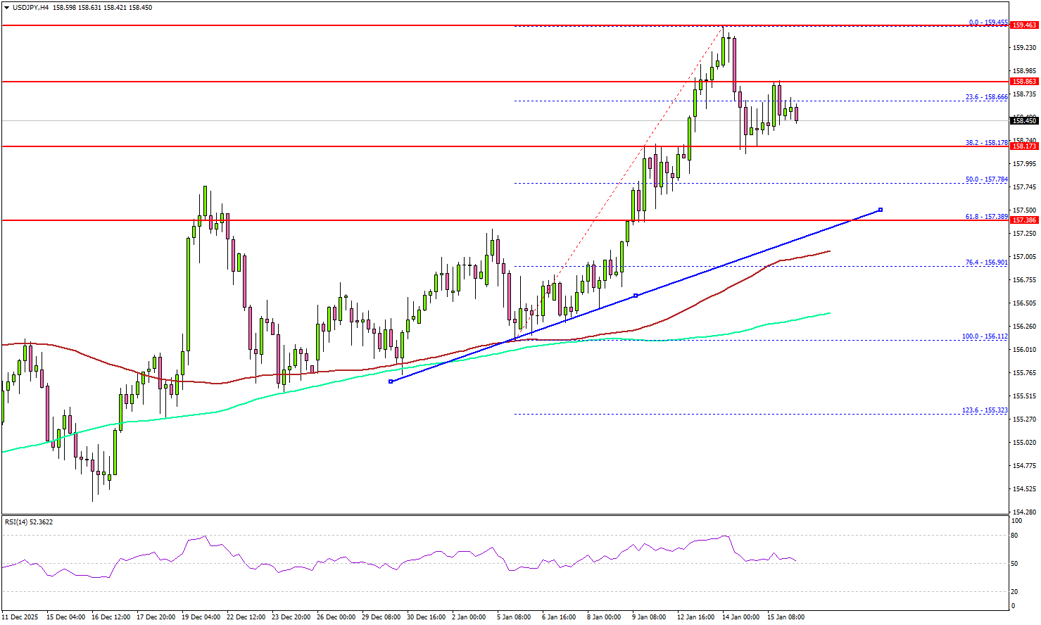 USD/JPY Cool-Off Looks Tactical, Not Trend-Breaking