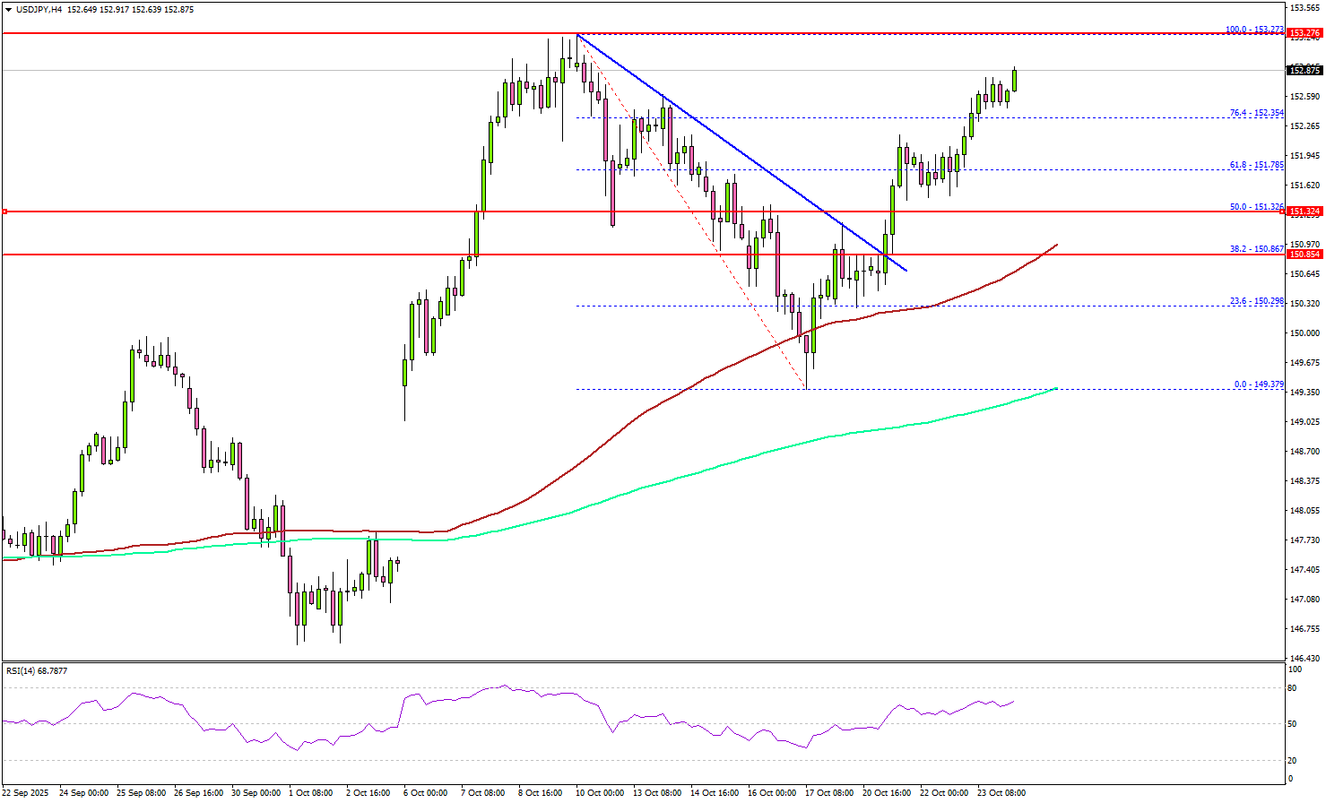 美元/日元在关键美国数据公布前重新上行，美元走强