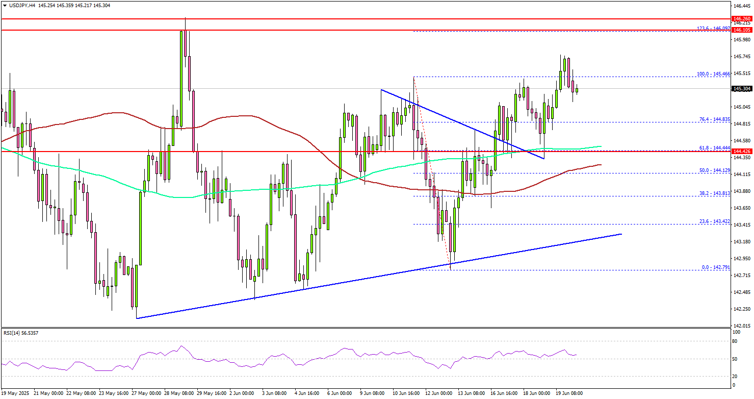美元/日元多头走高——涨势能否持续？