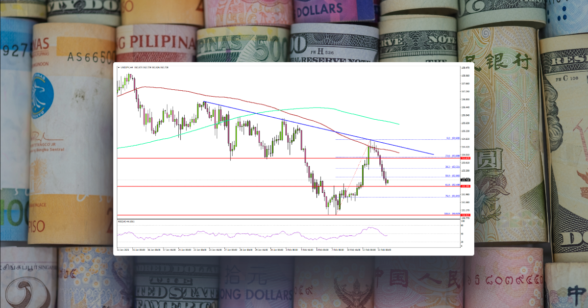 USD/JPY Eyes Another Drop—Key Support Levels in Focus