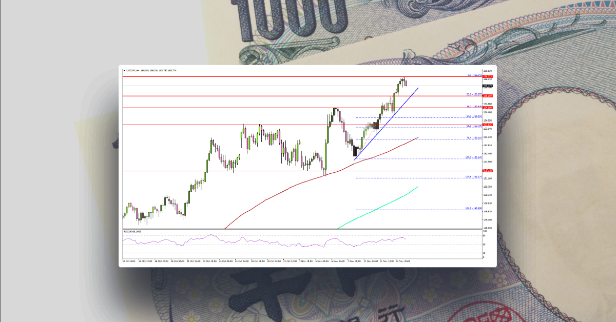 USD/JPY Extends Gains: Is More Upside Ahead?