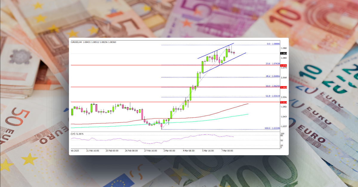 Euro Strengthens—EUR/USD Begins Smooth Uptrend
