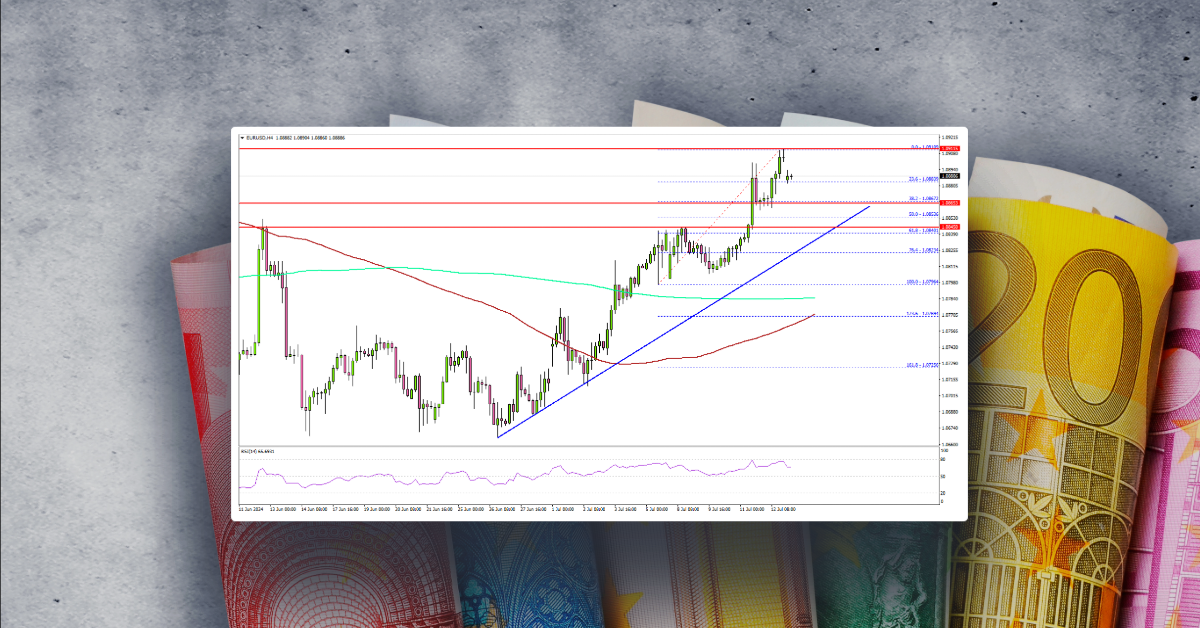 EUR/USD Consolidates Gains, Are Dips Supported?