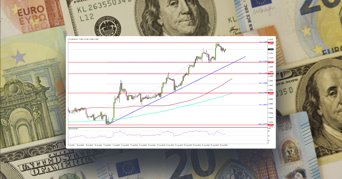 EUR/USD Rally Seems Unstoppable, Can It Continue?
