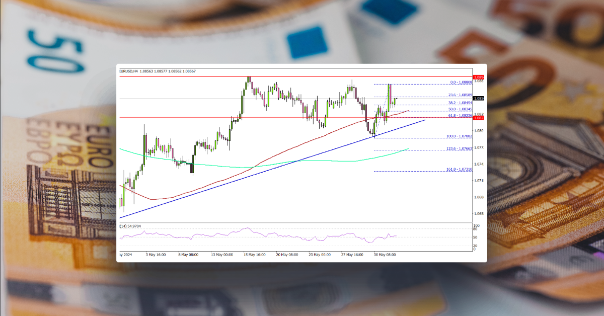 EUR/USD Eyes More Gains Above 1.0900, Bulls In Control
