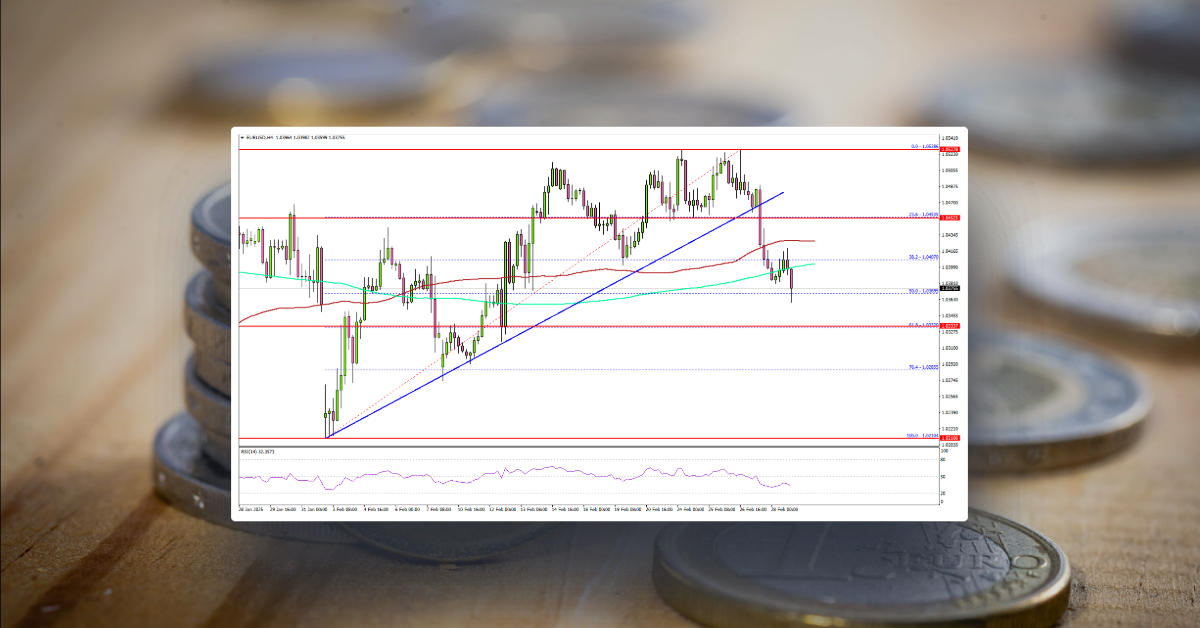 EUR/USD Trims Gains—Can Bulls Save The Day?