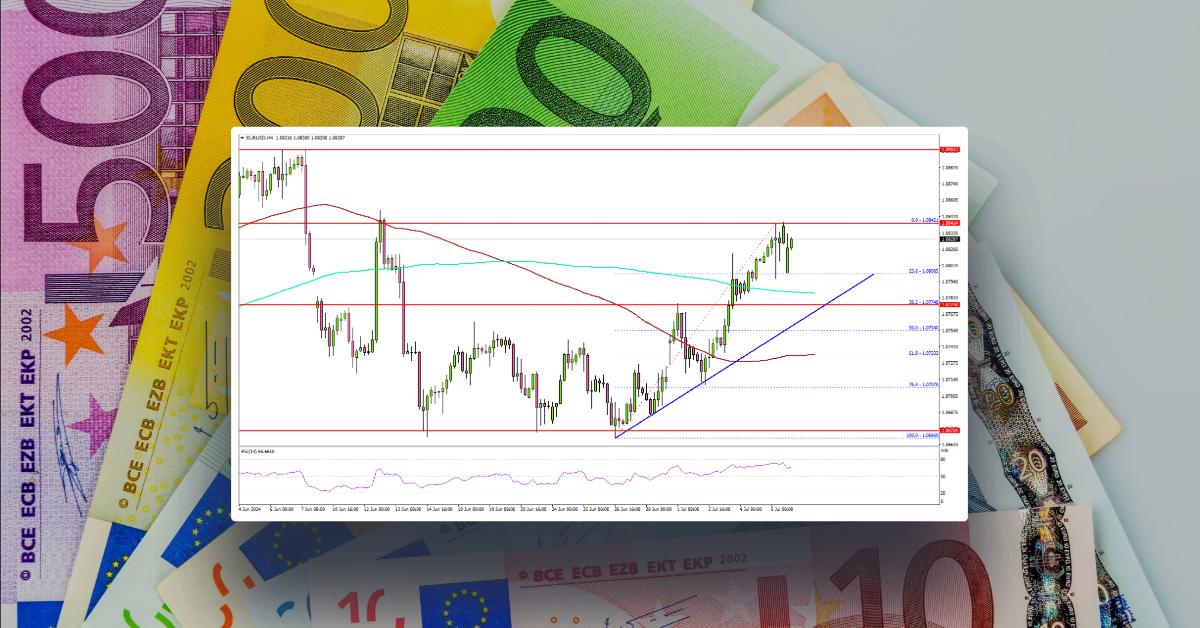 EUR/USD Recovers and Bulls Are Not Done Yet