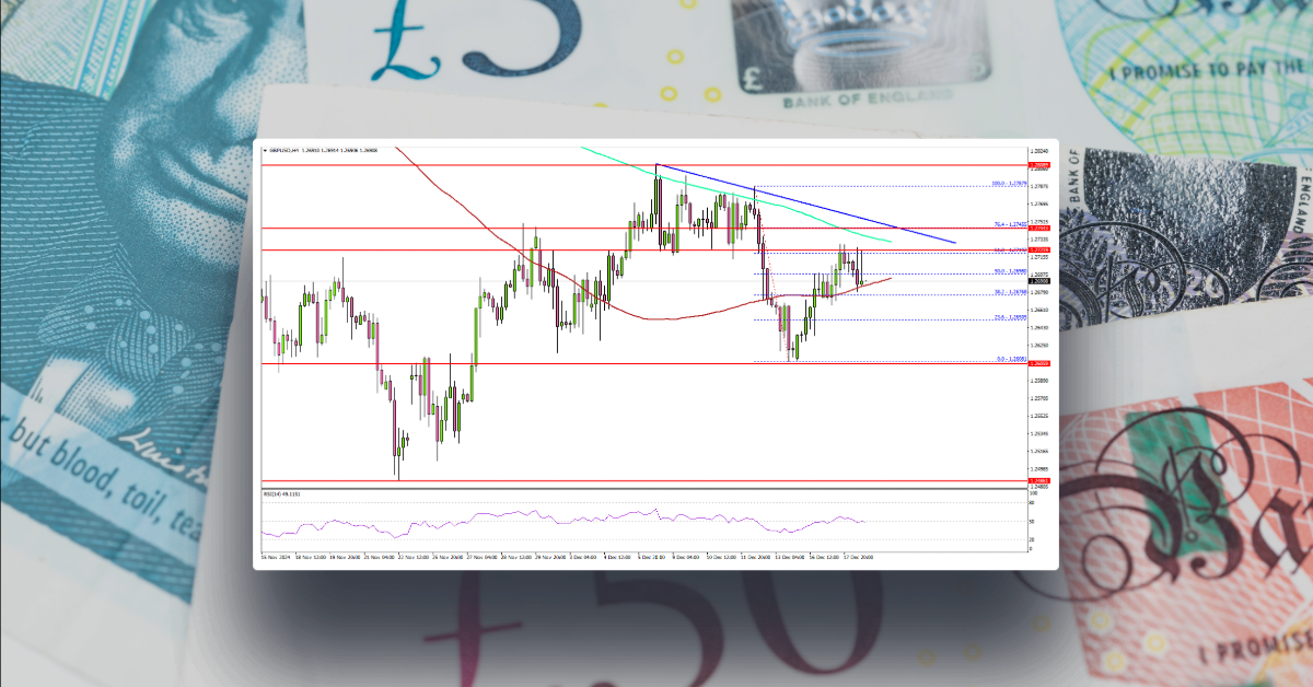 GBP/USD Approaches Critical Test: Can Bulls Push Higher?