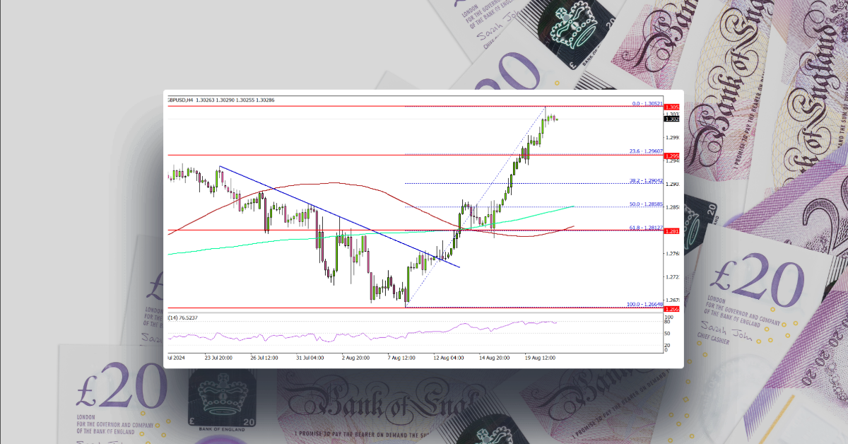 GBP/USD Gathers Pace, More Gains In Sight?