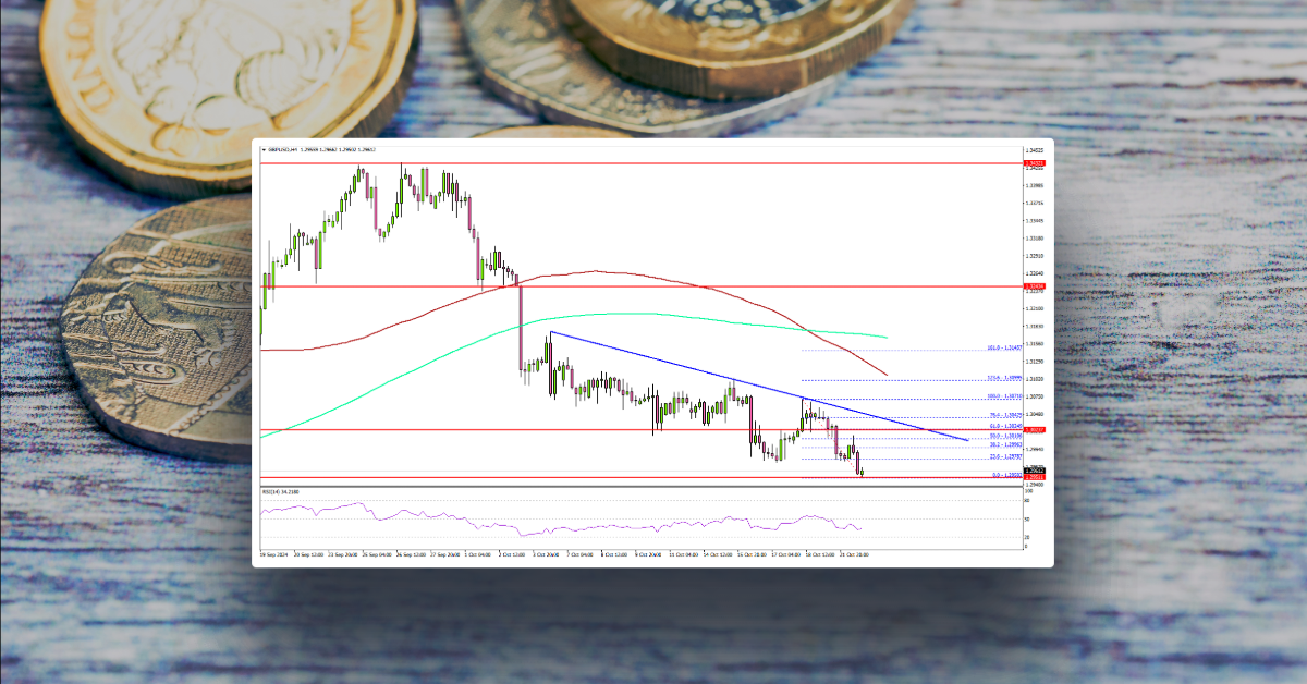 GBP/USD Extends Losses: Can The Pair Find Support Soon?