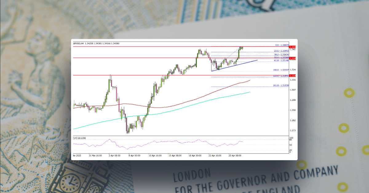 GBP/USD Gains Momentum, Bulls Aims For Fresh Highs
