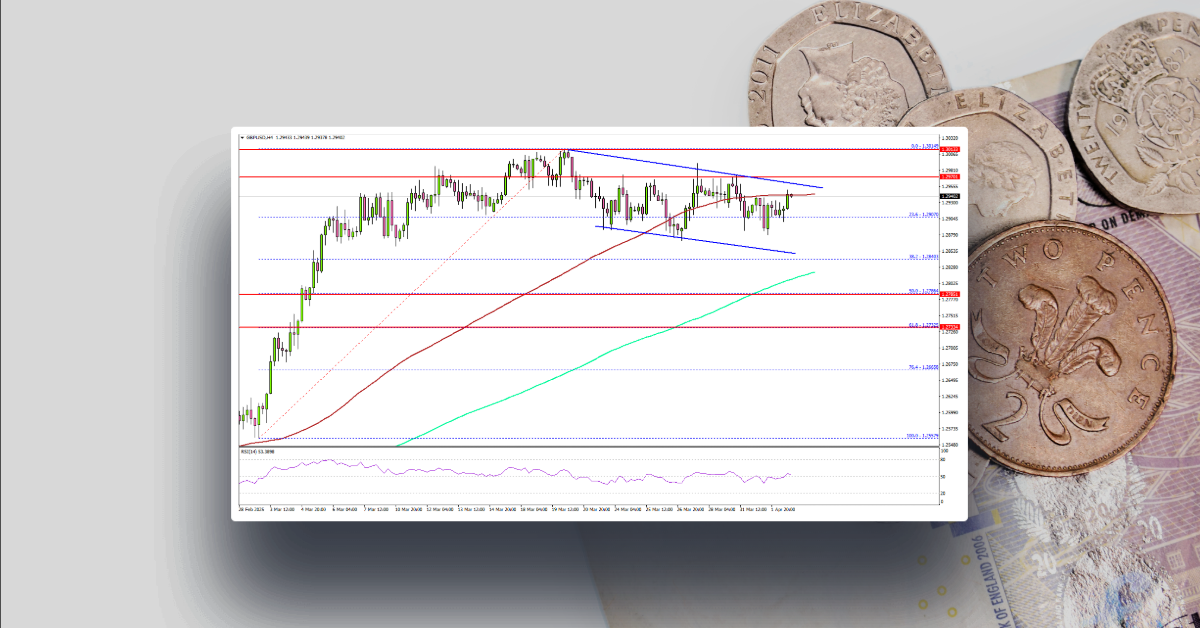 GBP/USD Bulls in Action—Can They Extend The Rally?