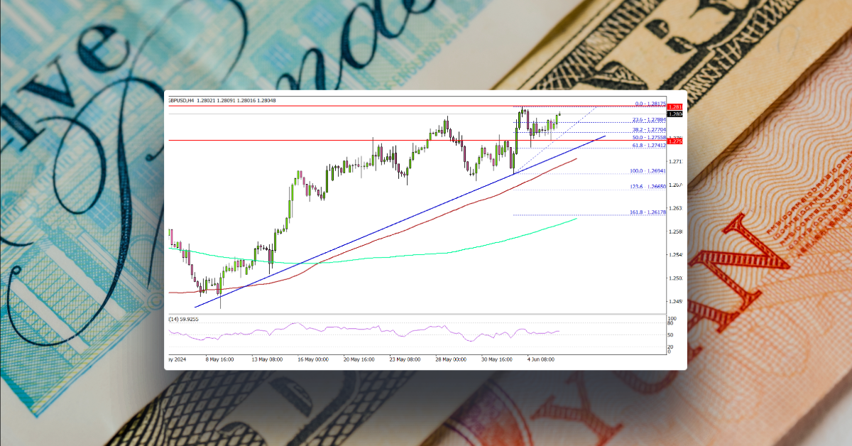 GBP/USD Shows Signs of Strength, 1.3000 Next?