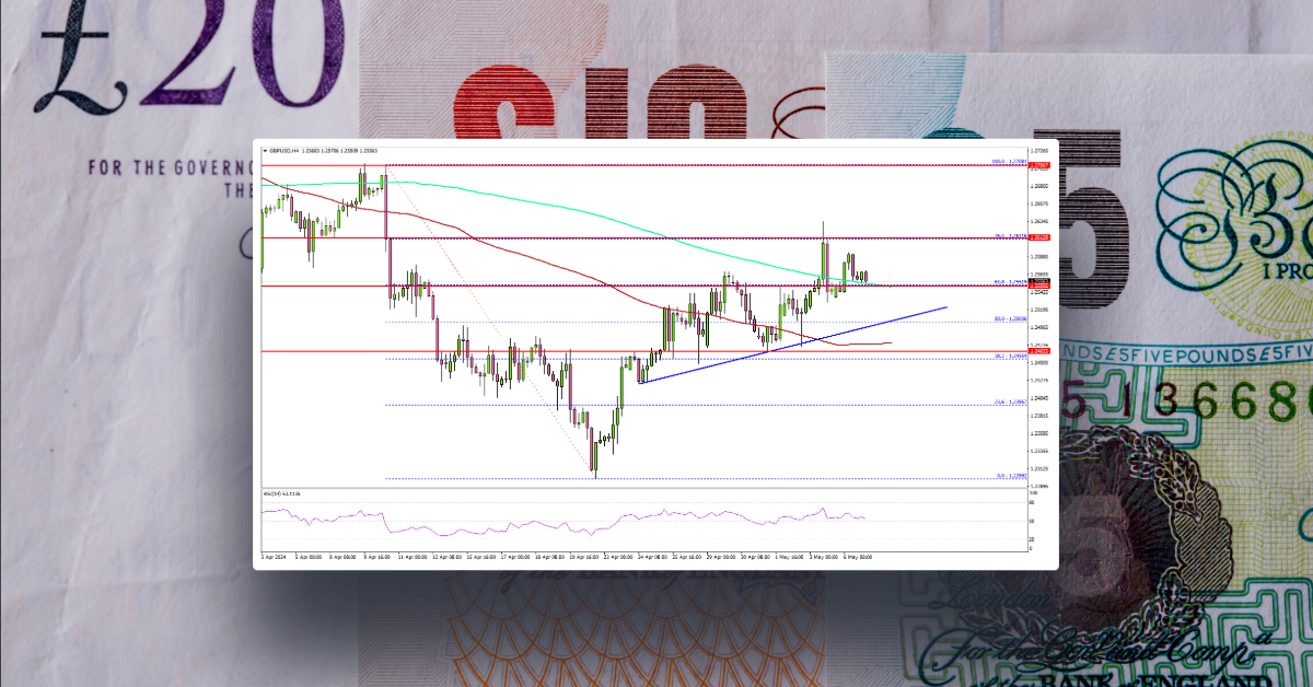 GBP/USD Aims Higher As Dollar Signals Weakness