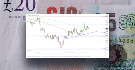 GBP/USD Aims Higher As Dollar Signals Weakness