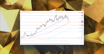 Gold Price Breaks Support But Uptrend Intact – Here’s Why