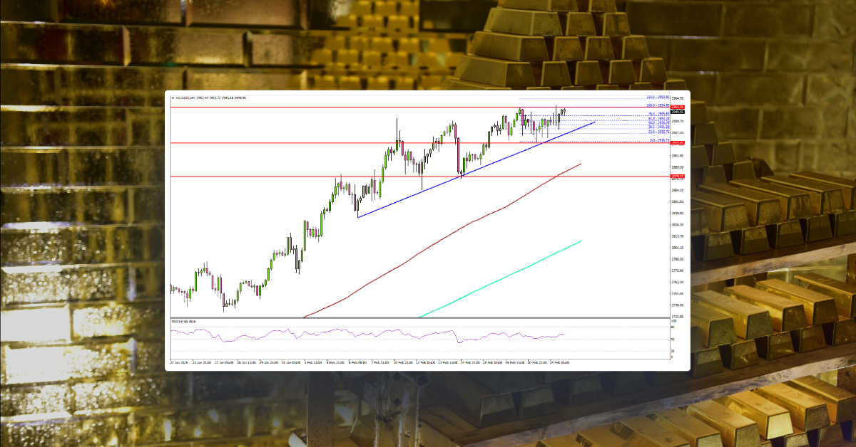 Gold Strengthens—Is a $3K Breakout Imminent?
