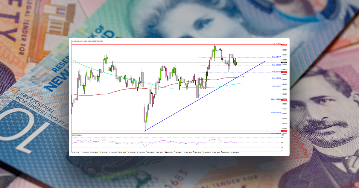 NZD/USD Finds Stability—Will The Recovery Continue To 0.6000?