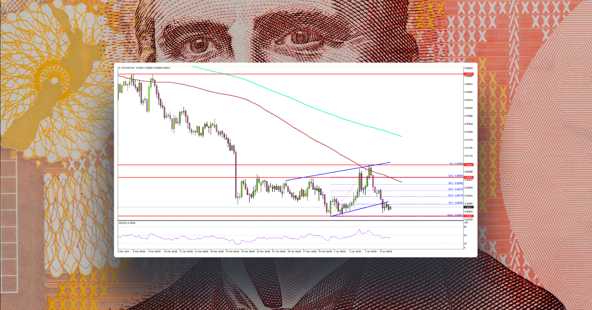 NZD/USD Decline Deepens: Bearish Pressure Escalates