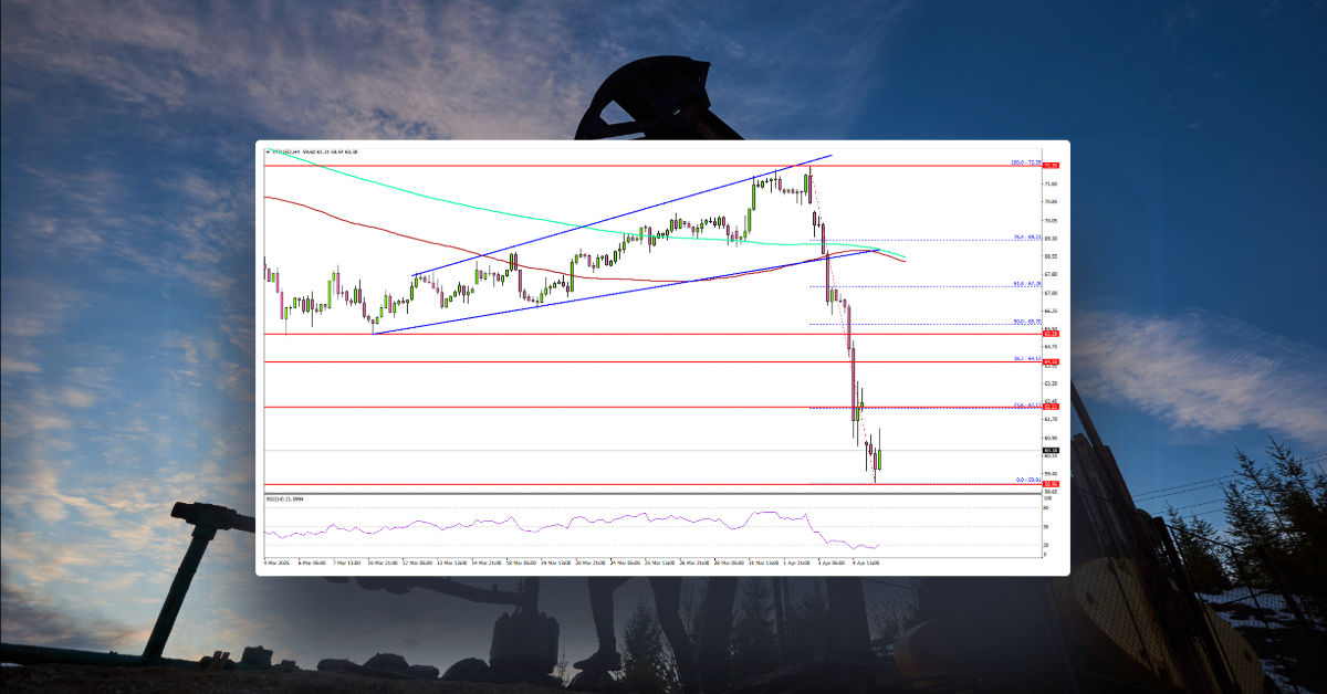 WTI Crude Oil Tanks To $60—Is Deeper Energy Market Shakeup Ahead?
